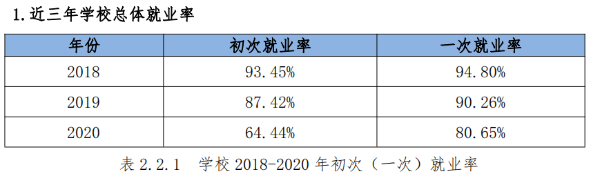 桂林信息科技学院就业率及就业前景怎么样,好就业吗？