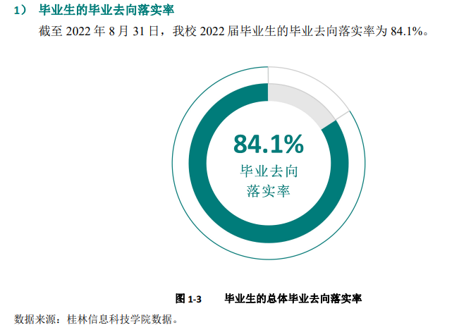 桂林信息科技学院就业率及就业前景怎么样,好就业吗？