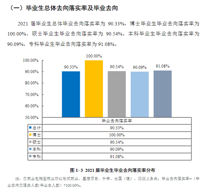 兰州交通大学就业率及就业前景怎么样,好就业吗？