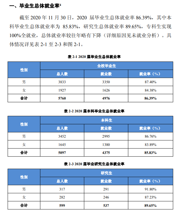 安徽工业大学就业率及就业前景怎么样,好就业吗？