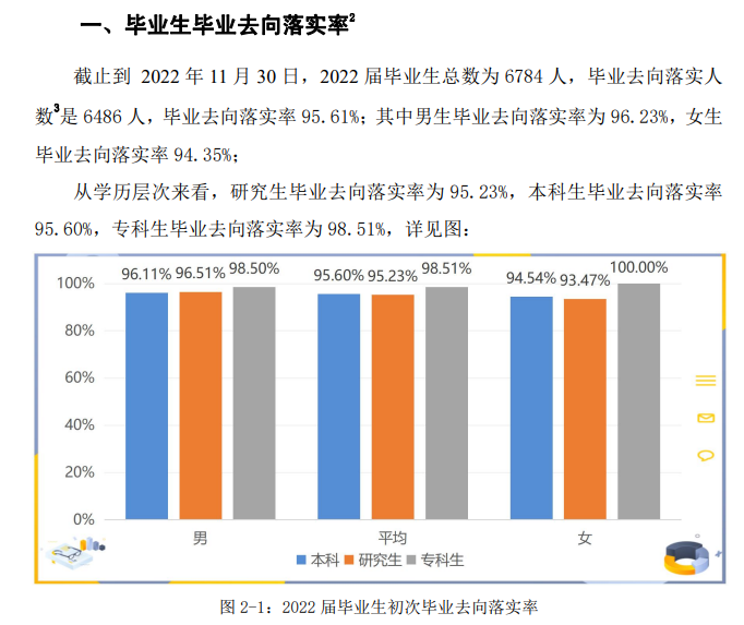 安徽工业大学就业率及就业前景怎么样,好就业吗？