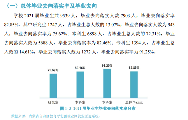 内蒙古师范大学就业率及就业前景怎么样,好就业吗？