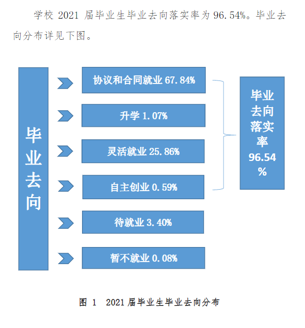 湛江科技学院就业率及就业前景怎么样,好就业吗？