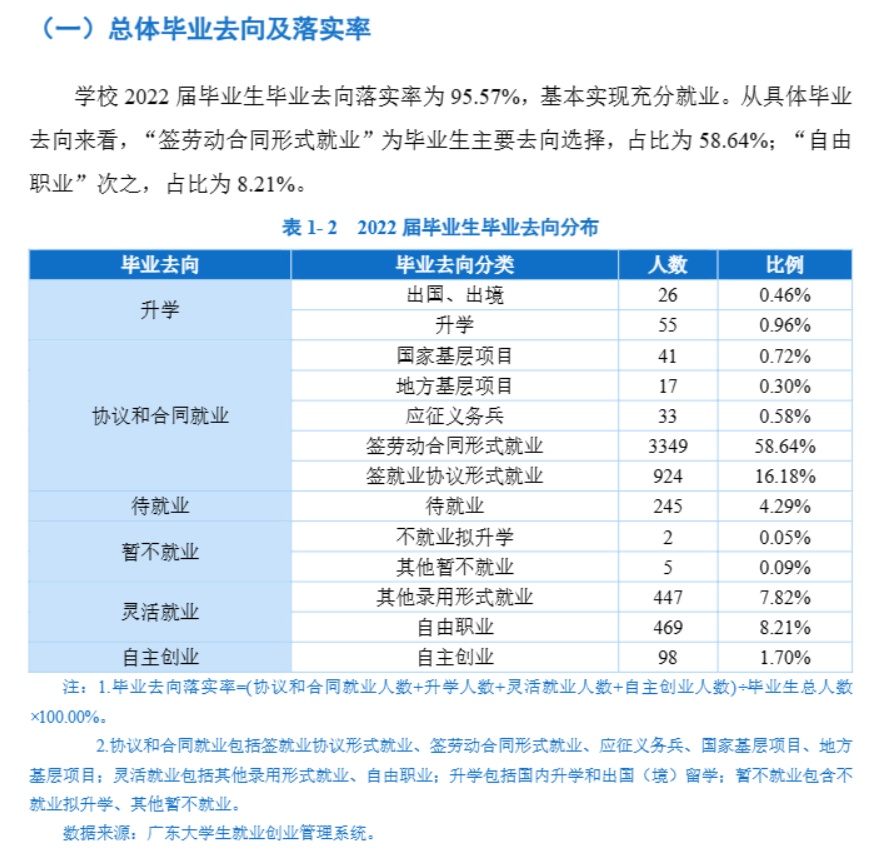 湛江科技学院就业率及就业前景怎么样,好就业吗？