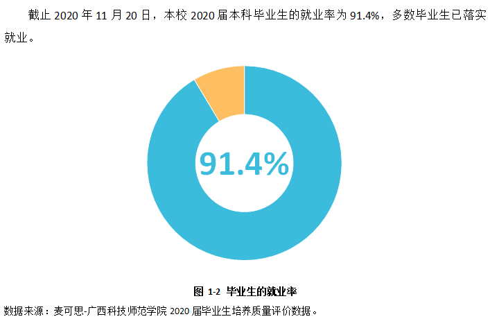 广西科技师范学院就业率及就业前景怎么样,好就业吗？