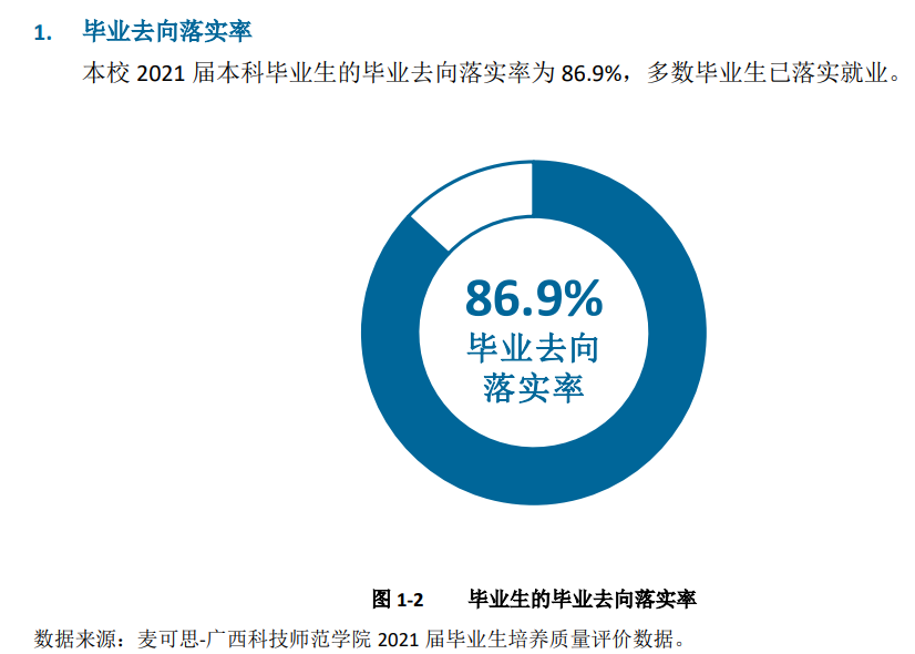 广西科技师范学院就业率及就业前景怎么样,好就业吗？