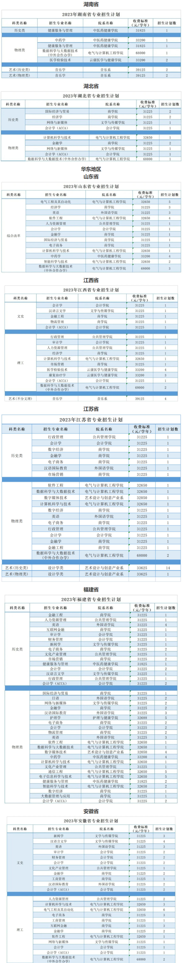 2023年招生计划及各专业招生人数