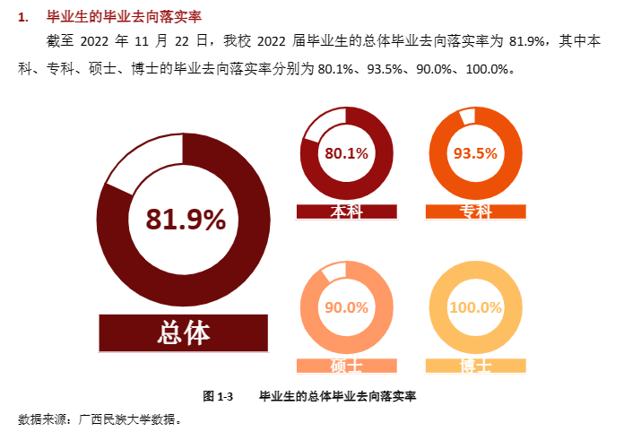 广西民族大学就业率及就业前景怎么样,好就业吗？