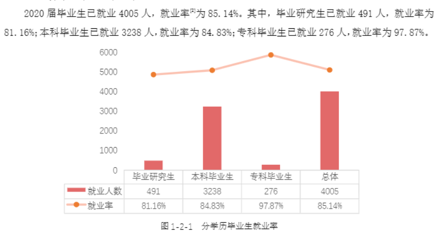 广西民族大学就业率及就业前景怎么样,好就业吗？