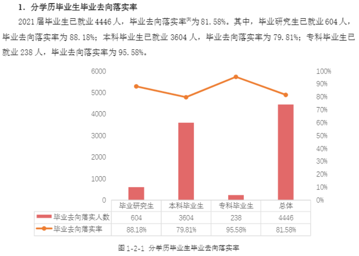 广西民族大学就业率及就业前景怎么样,好就业吗？