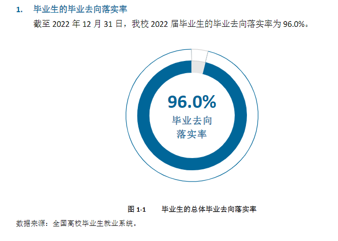 武夷学院就业率及就业前景怎么样,好就业吗？