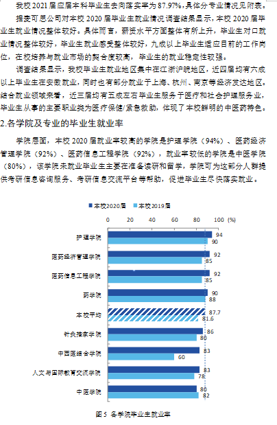 安徽中医药大学就业率及就业前景怎么样,好就业吗？