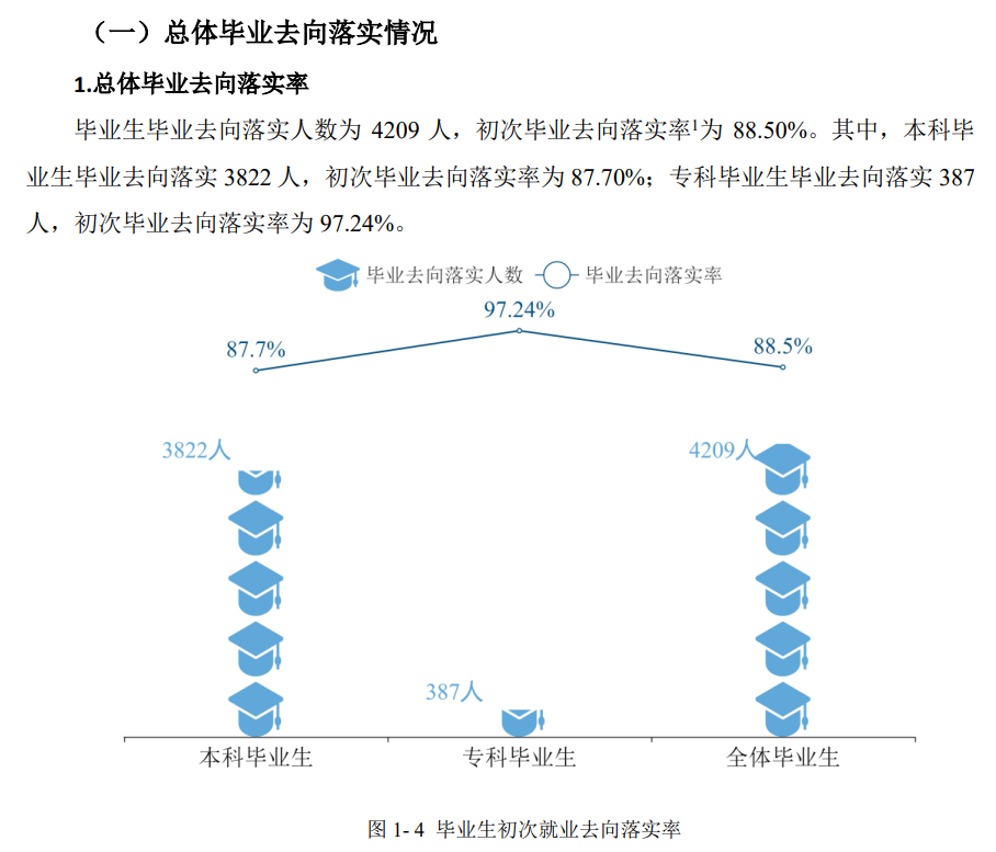 唐山师范学院就业率及就业前景怎么样,好就业吗？