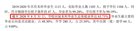 中国社会科学院大学就业率及就业前景怎么样,好就业吗？