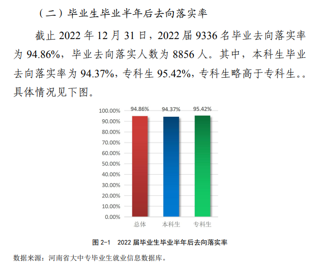 安阳学院就业率及就业前景怎么样,好就业吗？