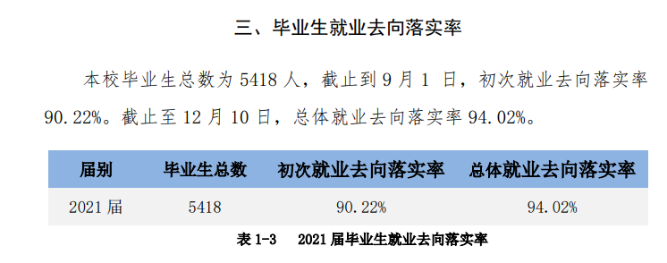 肇庆学院就业率及就业前景怎么样,好就业吗？