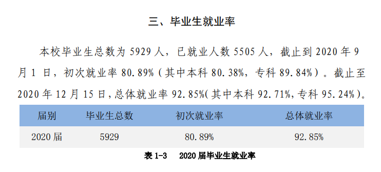 肇庆学院就业率及就业前景怎么样,好就业吗？