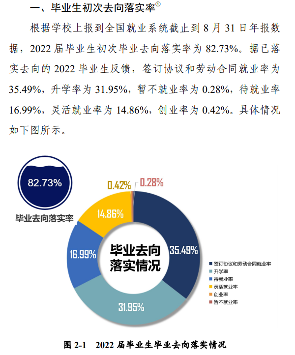 河南科技大学就业率及就业前景怎么样,好就业吗？