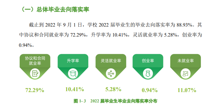 东莞理工学院就业率及就业前景怎么样,好就业吗？