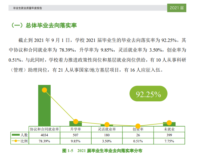 东莞理工学院就业率及就业前景怎么样,好就业吗？