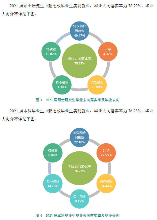 山西大学就业率及就业前景怎么样,好就业吗？