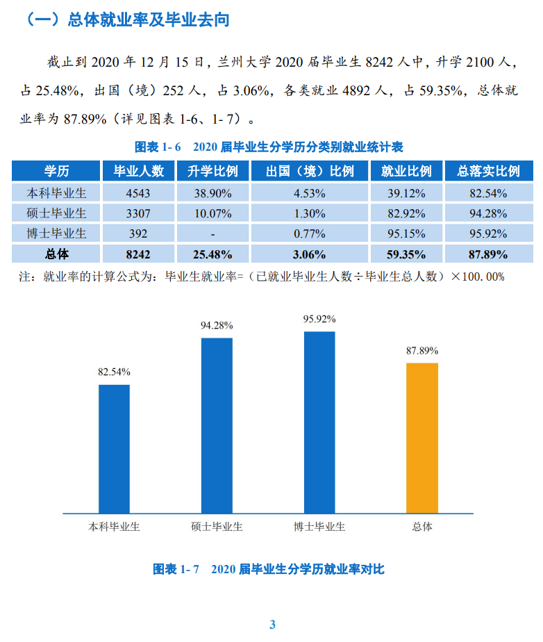 兰州大学就业率及就业前景怎么样,好就业吗？