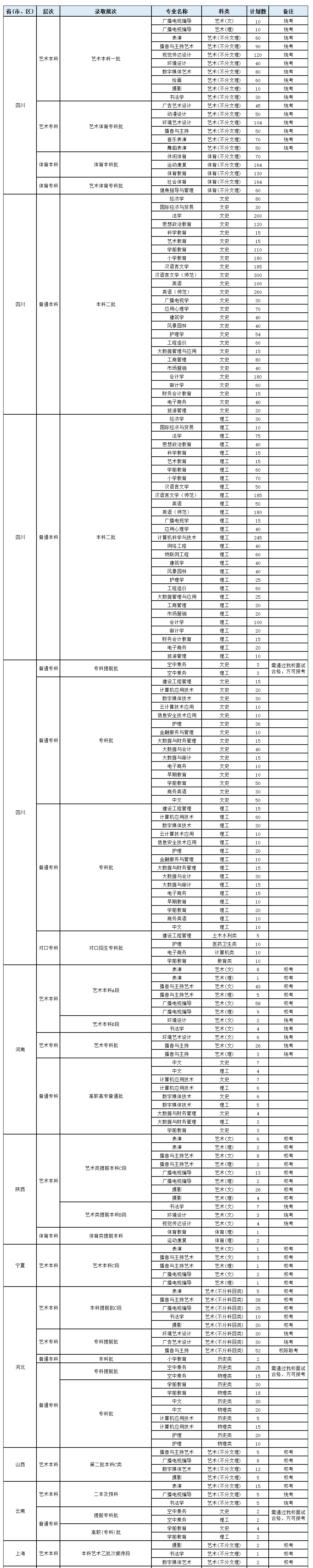 2023年招生计划及各专业招生人数