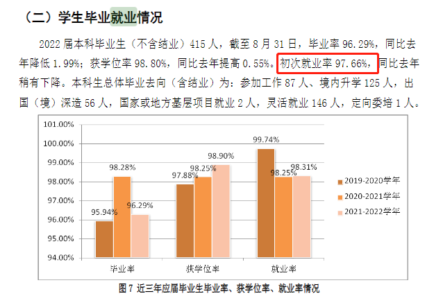 上海音乐学院就业率及就业前景怎么样,好就业吗？