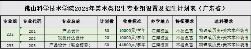 2023年招生计划及各专业招生人数