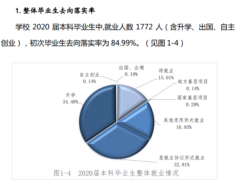 黑龙江中医药大学就业率及就业前景怎么样,好就业吗？