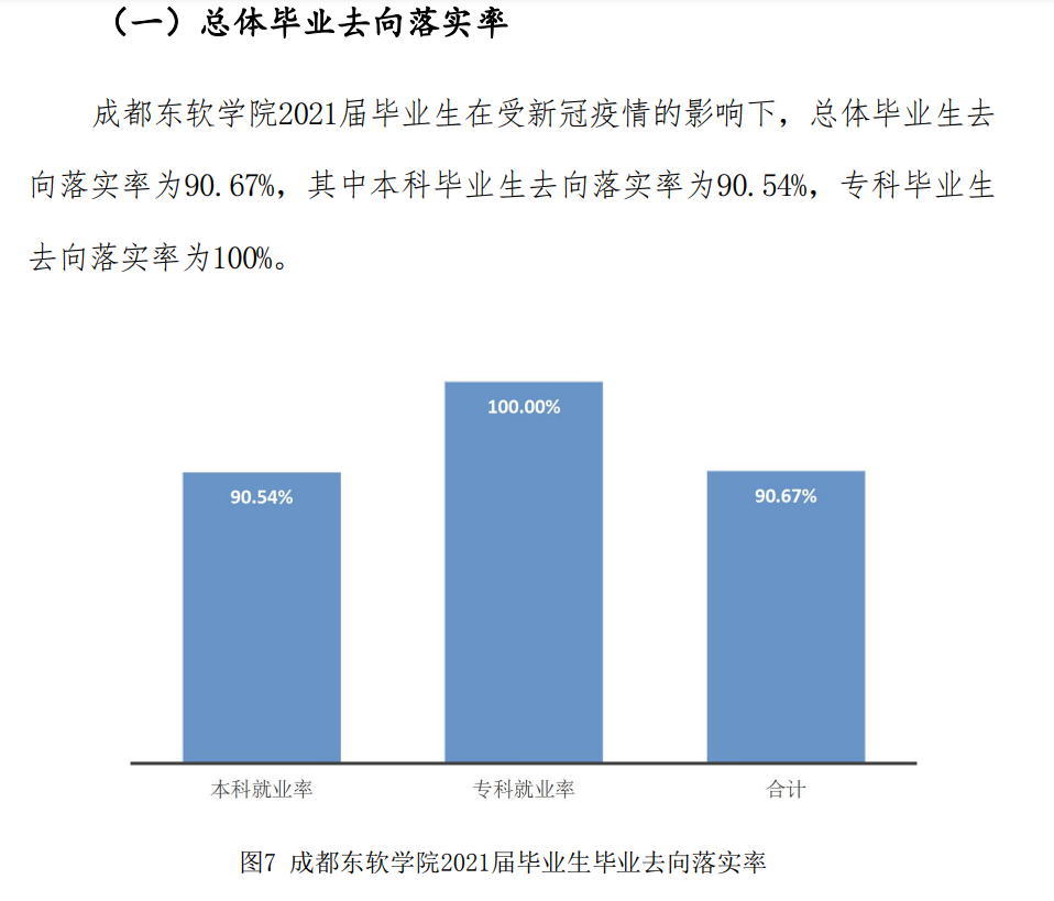 成都东软学院就业率及就业前景怎么样,好就业吗？