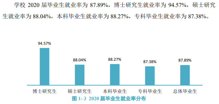 广西医科大学就业率及就业前景怎么样,好就业吗？