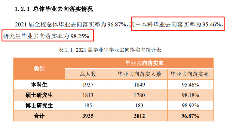 中国石油大学（北京）就业率及就业前景怎么样,好就业吗？