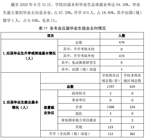 潍坊科技学院就业率及就业前景怎么样,好就业吗？