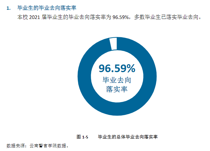 云南警官学院就业率及就业前景怎么样,好就业吗？