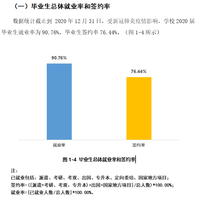 上海立达学院就业率及就业前景怎么样,好就业吗？