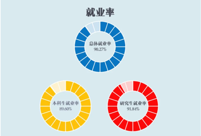 上海对外经贸大学就业率及就业前景怎么样,好就业吗？