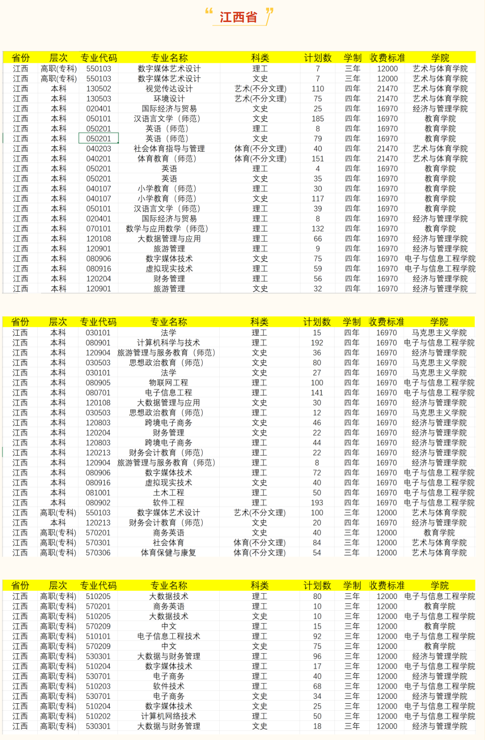 2023年招生计划及各专业招生人数