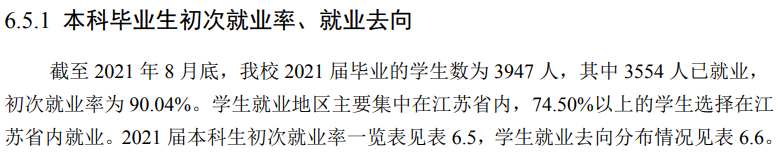 苏州科技大学就业率及就业前景怎么样,好就业吗？