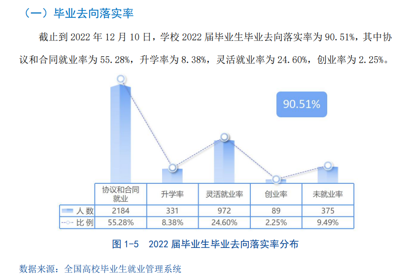 广州商学院就业率及就业前景怎么样,好就业吗？