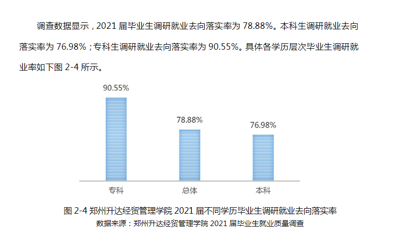 郑州升达经贸管理学院就业率及就业前景怎么样,好就业吗？