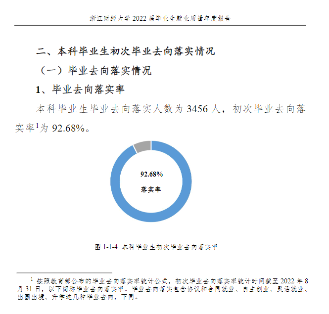 浙江财经大学就业率及就业前景怎么样,好就业吗？