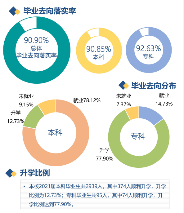 河北金融学院就业率及就业前景怎么样,好就业吗？