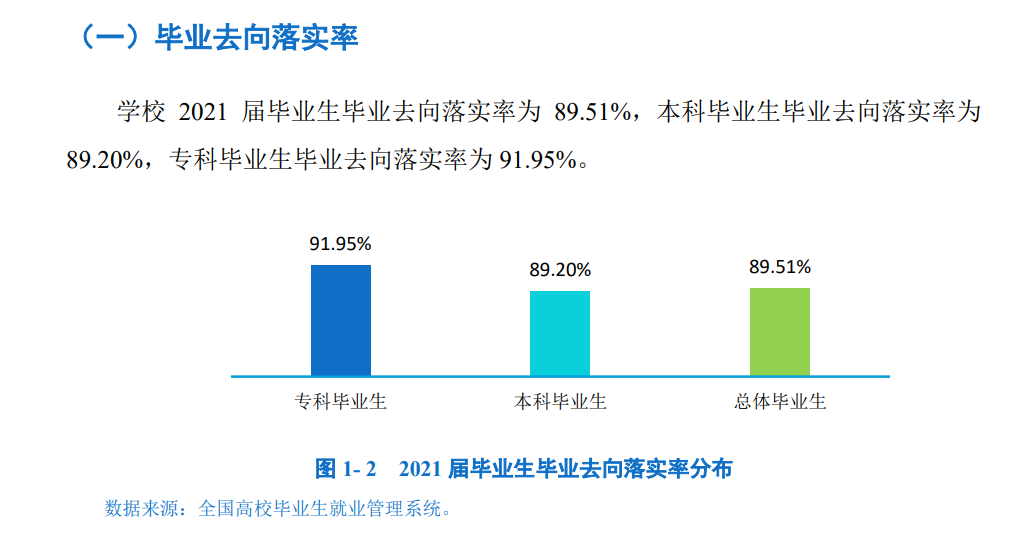 保定学院就业率及就业前景怎么样,好就业吗？