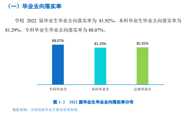 保定学院就业率及就业前景怎么样,好就业吗？