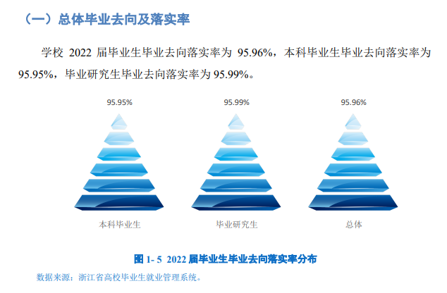 浙江农林大学就业率及就业前景怎么样,好就业吗？