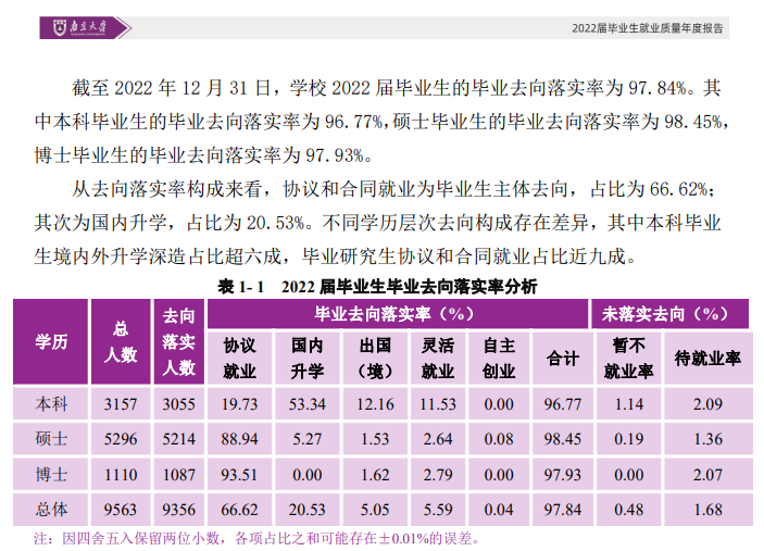 南京大学就业率及就业前景怎么样,好就业吗？