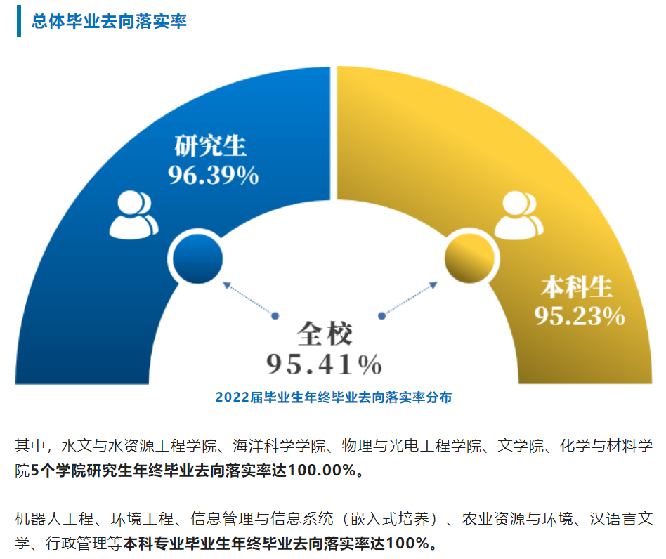 南京信息工程大学就业率及就业前景怎么样,好就业吗？