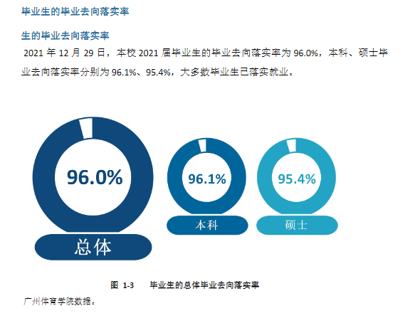 广州体育学院就业率及就业前景怎么样,好就业吗？