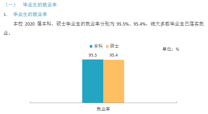 广州体育学院就业率及就业前景怎么样,好就业吗？